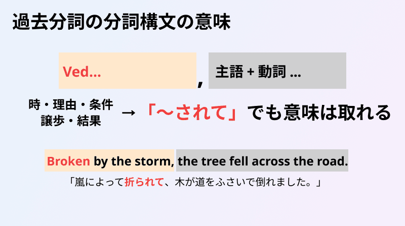 過去分詞を使った分詞構文の訳し方